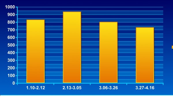 1.10-4.16