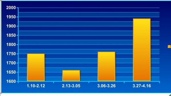 二级焦 济南 1.10-4.16