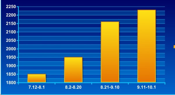 二级焦 济南 7.12-10.1