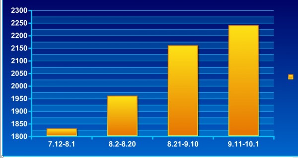 二级焦 济宁 7.12-10.1