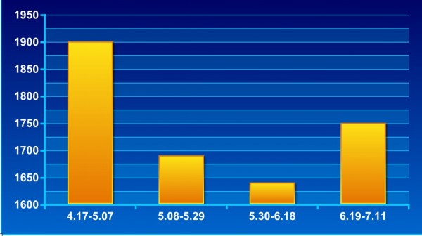 二级焦 江苏 4.17-7.11