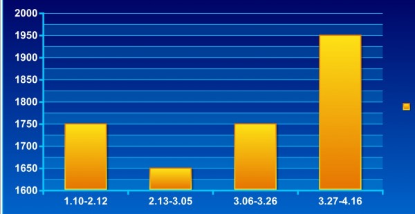 二级焦 临沂 1.10-4.16