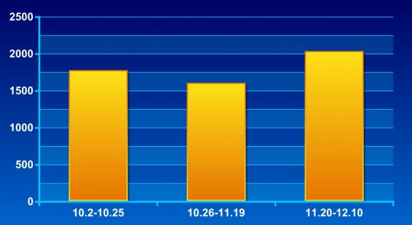 二级焦 临沂 10.2-12.10