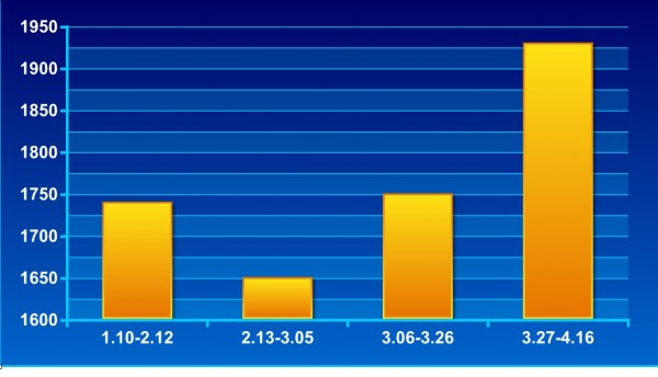 二级焦 枣滕1.10-4.16