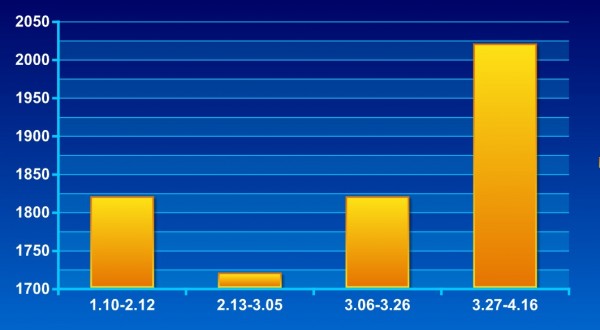 一级焦 济南 1.10-4.16