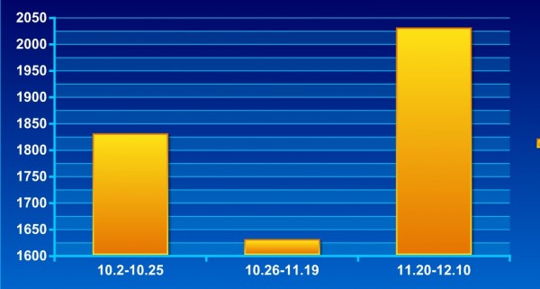 一级焦 济南 10.2-12.10