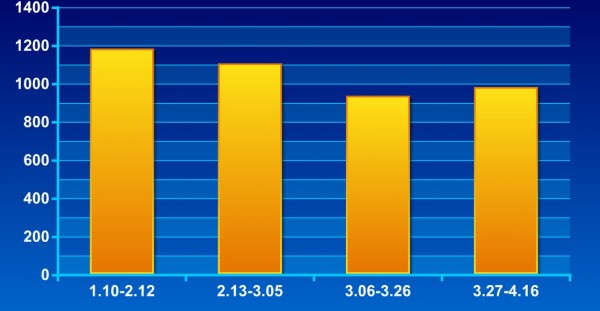 1.10-4.16