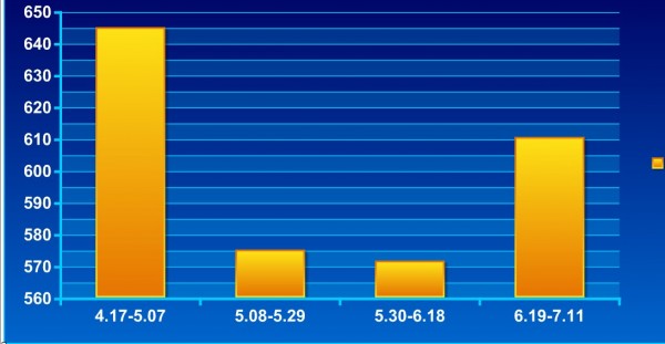 山东焦原煤（Q5500±100大卡）4.17-7.11