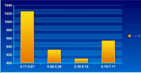 焦精煤4.17-4-7.11