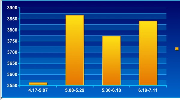 三级螺纹4.17-7.11