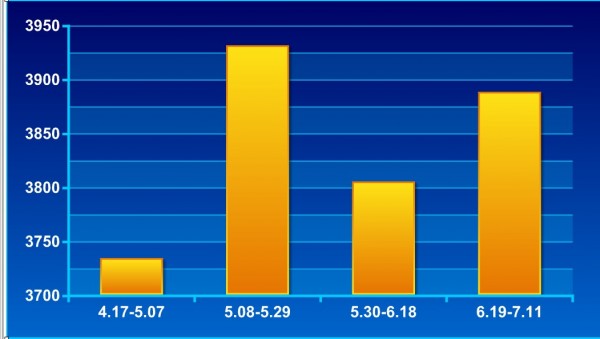 三级螺纹高线4.17-7.11