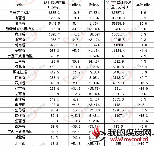 煤炭,煤炭价格,焦煤,焦炭,动力煤,焦炭价格,无烟煤,焦煤价格