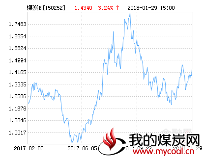 招商中证煤炭B净值上涨3.24％ 请保持关注