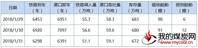 秦1