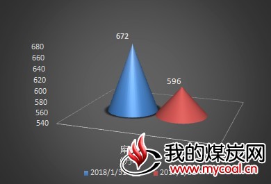 秦2