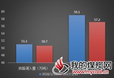 秦3