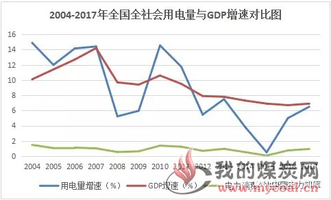 内蒙gdp总量_2017年内蒙古统计公报 GDP总量16103亿 常住人口增加8.5万 附图表(3)