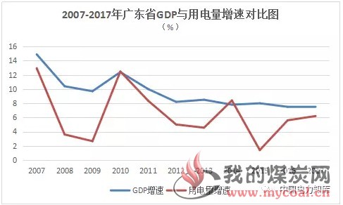 内蒙gdp总量_2017年内蒙古统计公报 GDP总量16103亿 常住人口增加8.5万 附图表(2)