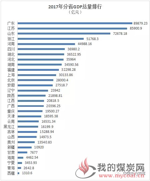 内蒙古大学gdp_厉害了 上半年我区地区生产总值增速位居全国第二位(2)