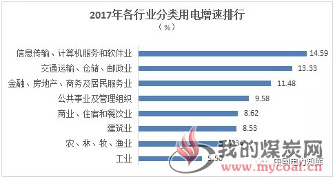 贵州2017年工业经济总量_贵州工业技术学院照片(3)