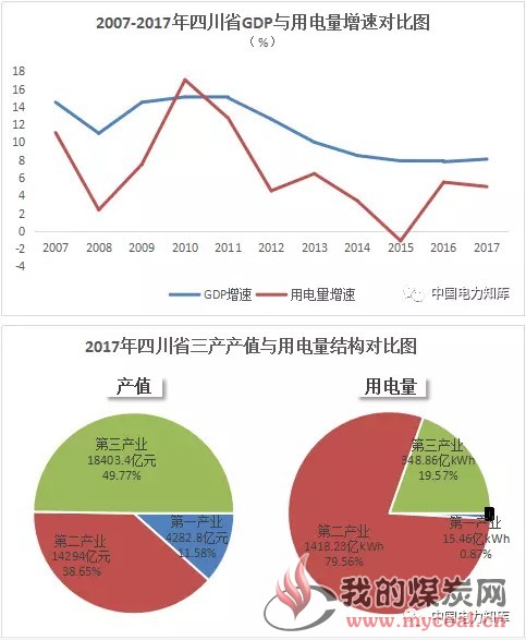 甘肃gdp和贵州(2)