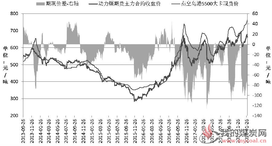 动力煤 春节前下跌空间不大