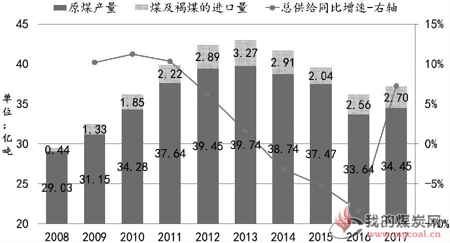 动力煤 春节前下跌空间不大