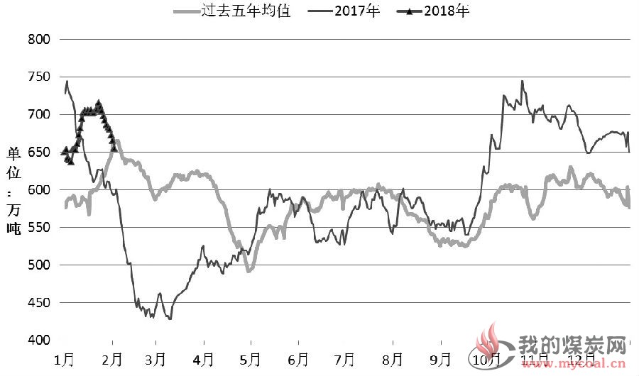 动力煤 春节前下跌空间不大