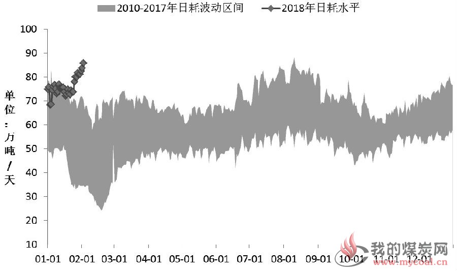 动力煤 春节前下跌空间不大