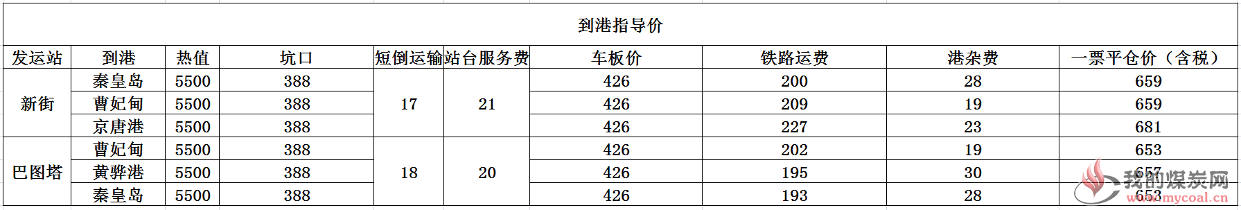 到港指导价(6)