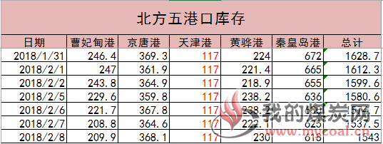港口