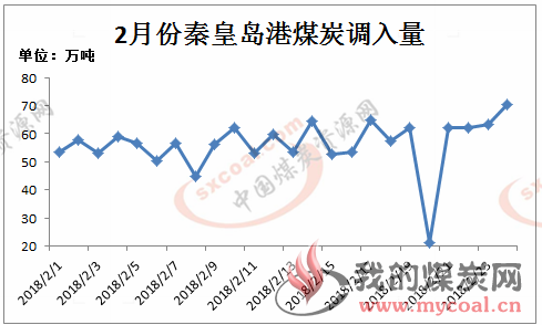 煤炭,煤炭价格,焦煤,焦炭,动力煤,焦炭价格,无烟煤,焦煤价格