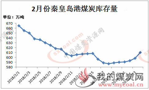 煤炭,煤炭价格,焦煤,焦炭,动力煤,焦炭价格,无烟煤,焦煤价格