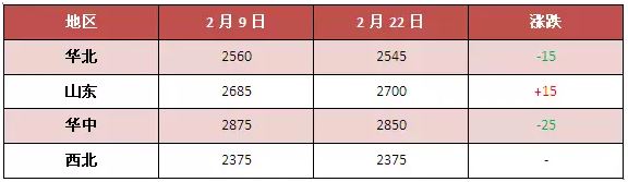 煤炭,煤炭价格,焦煤,焦炭,动力煤,焦炭价格,无烟煤,焦煤价格