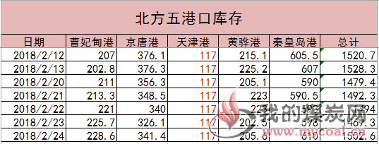 港口