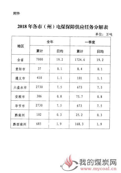 煤炭,煤炭价格,焦煤,焦炭,动力煤,焦炭价格,无烟煤,焦煤价格