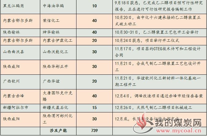 煤炭,煤炭价格,焦煤,焦炭,动力煤,焦炭价格,无烟煤,焦煤价格