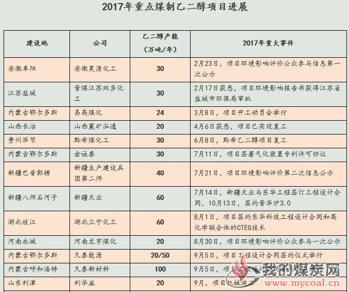 煤炭,煤炭价格,焦煤,焦炭,动力煤,焦炭价格,无烟煤,焦煤价格