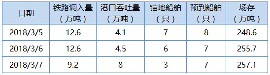 曹