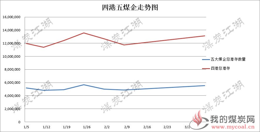 2018-03-08_走势图