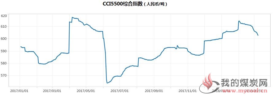 煤炭,煤炭价格,焦煤,焦炭,动力煤,焦炭价格,无烟煤,焦煤价格