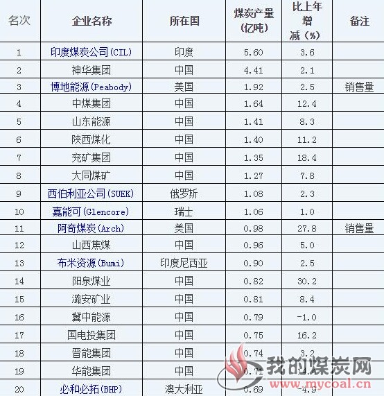 煤炭,煤炭价格,焦煤,焦炭,动力煤,焦炭价格,无烟煤,焦煤价格