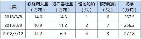 曹