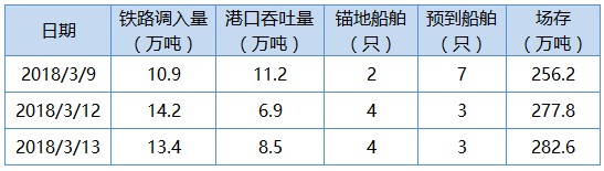 曹