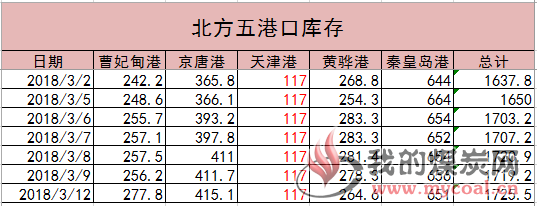 港口
