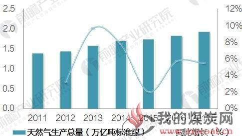 煤炭,煤炭价格,焦煤,焦炭,动力煤,焦炭价格,无烟煤,焦煤价格