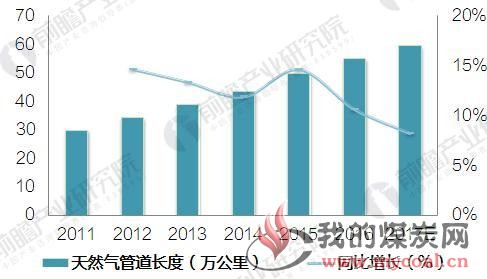 煤炭,煤炭价格,焦煤,焦炭,动力煤,焦炭价格,无烟煤,焦煤价格