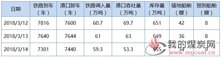 秦1