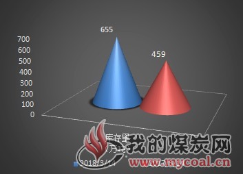 秦2