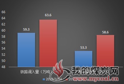 秦3